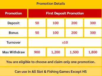 100 welcome Bonus at Betso88 promo detail