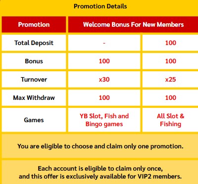 Free Casino Credits, Bonuses & Unique Betso88 Promotions 2025 - Philippines