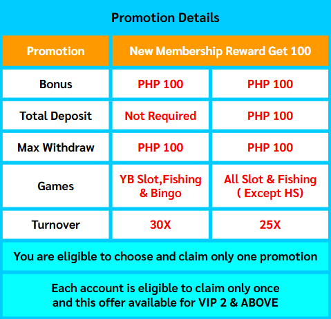 Milyon88 free 100 no deposit promotion details