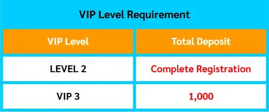 REFERRAL BONUS VIP LEVEL