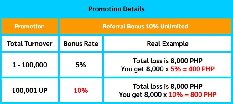 Referral bonus promo detail at Milyon88