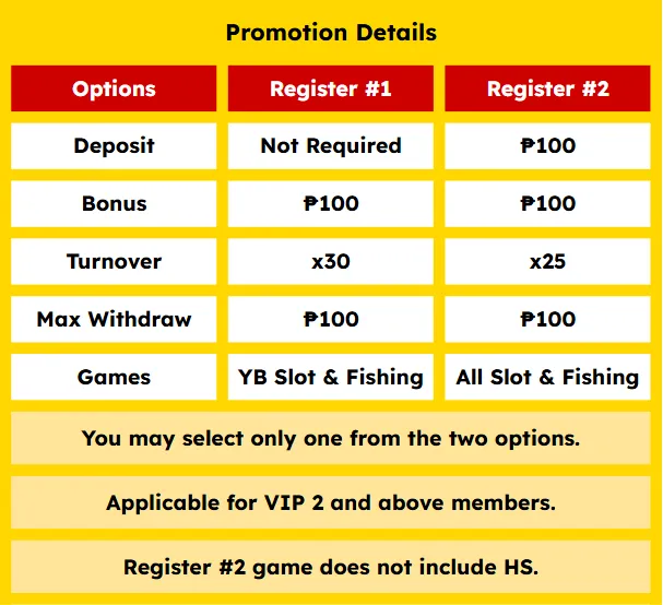 Jilino1 free 100 bonus promo detail