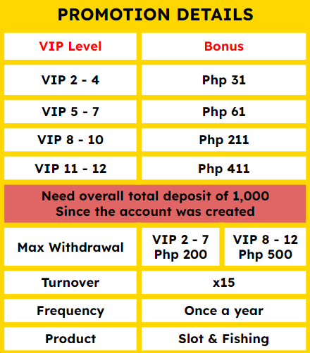 List of casinos with a Birthday Bonus Promo at Casino Philippines.