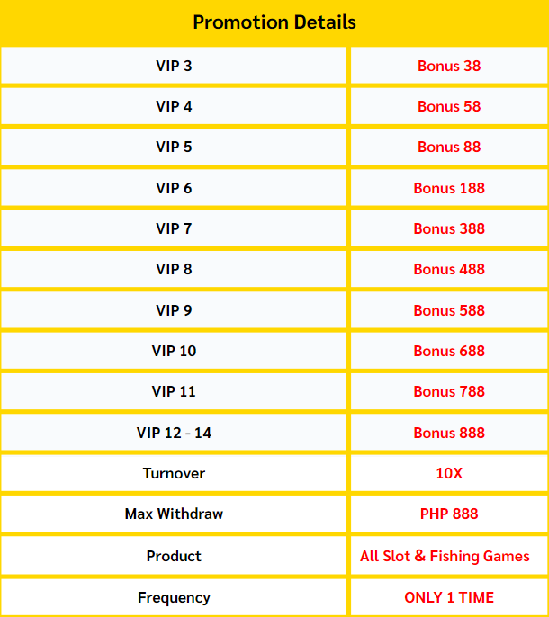 List of casinos with a Birthday Bonus Promo at Casino Philippines.