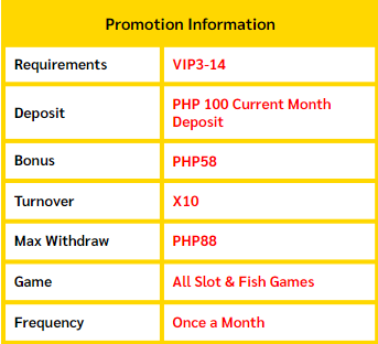 List of Online Casino in the Philippines with Facebook Share Promo