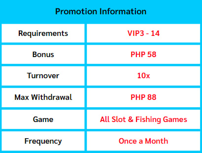 List of Online Casino in the Philippines with Facebook Share Promo