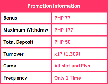 List of Online Casino in the Philippines with Facebook Share Promo