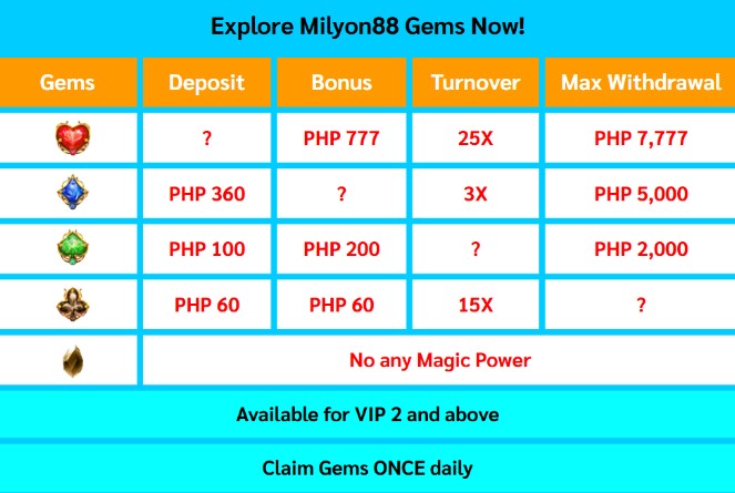 Milyon88 Gems: Unlock Daily Free Voucher Codes| Newest Milyon88 Promo