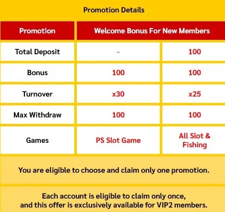 Betso88 free 100 no deposit